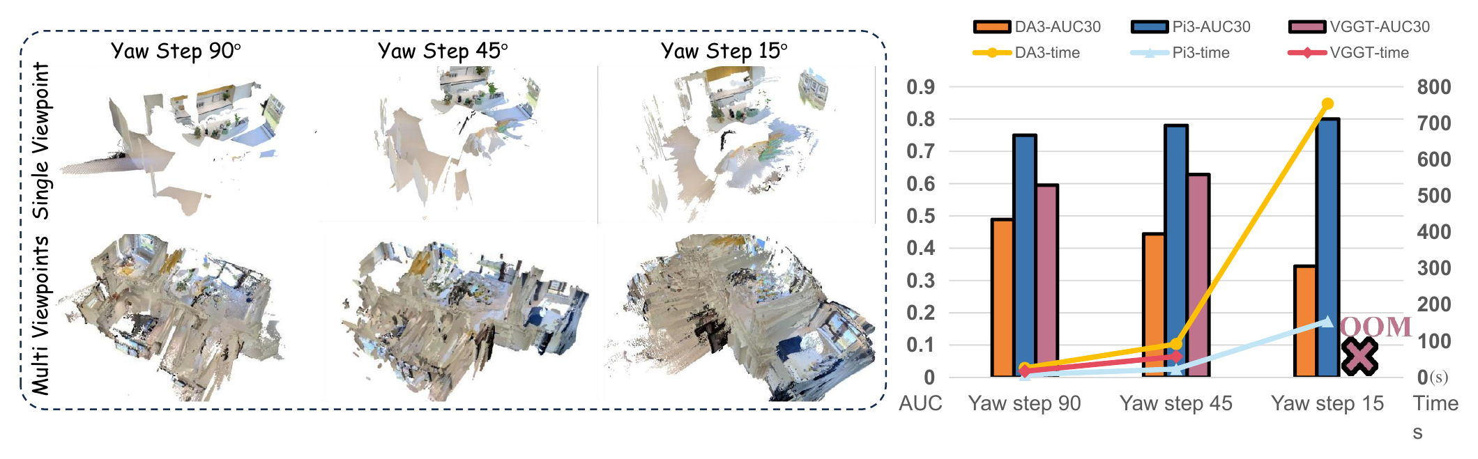 Comparison of pinhole sparse capture, dense scanning, and CasaMaestro panoramic reconstruction performance