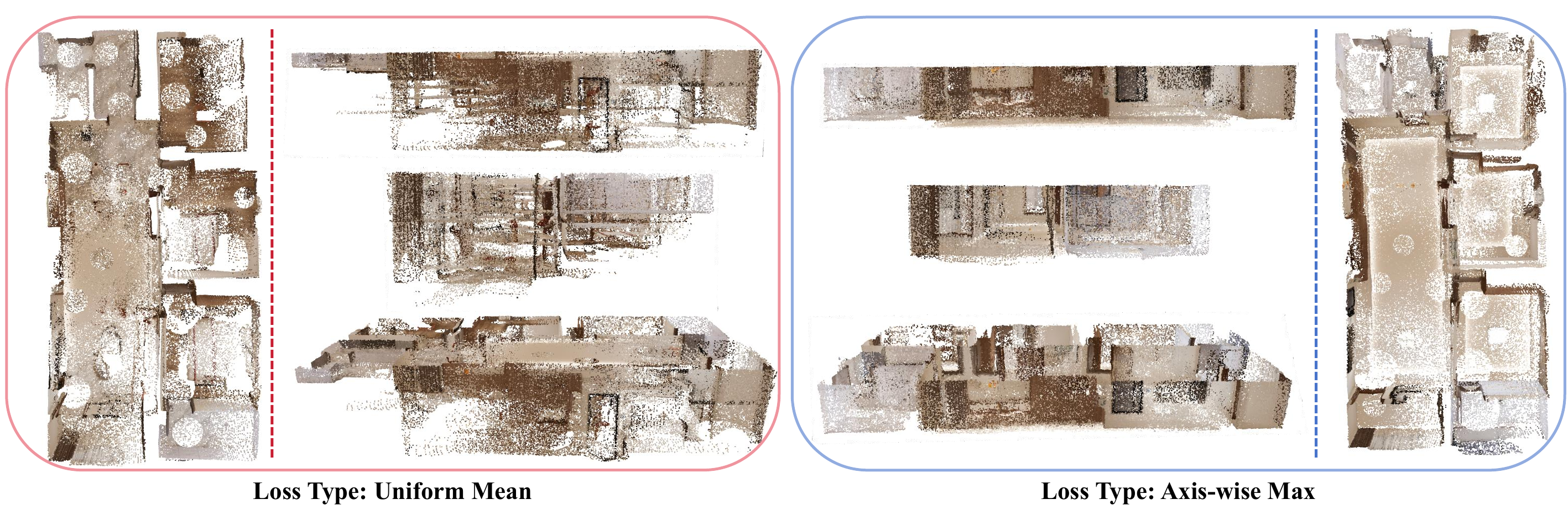Supplementary Figure 1 comparing uniform mean pose loss with axis-wise max pose loss