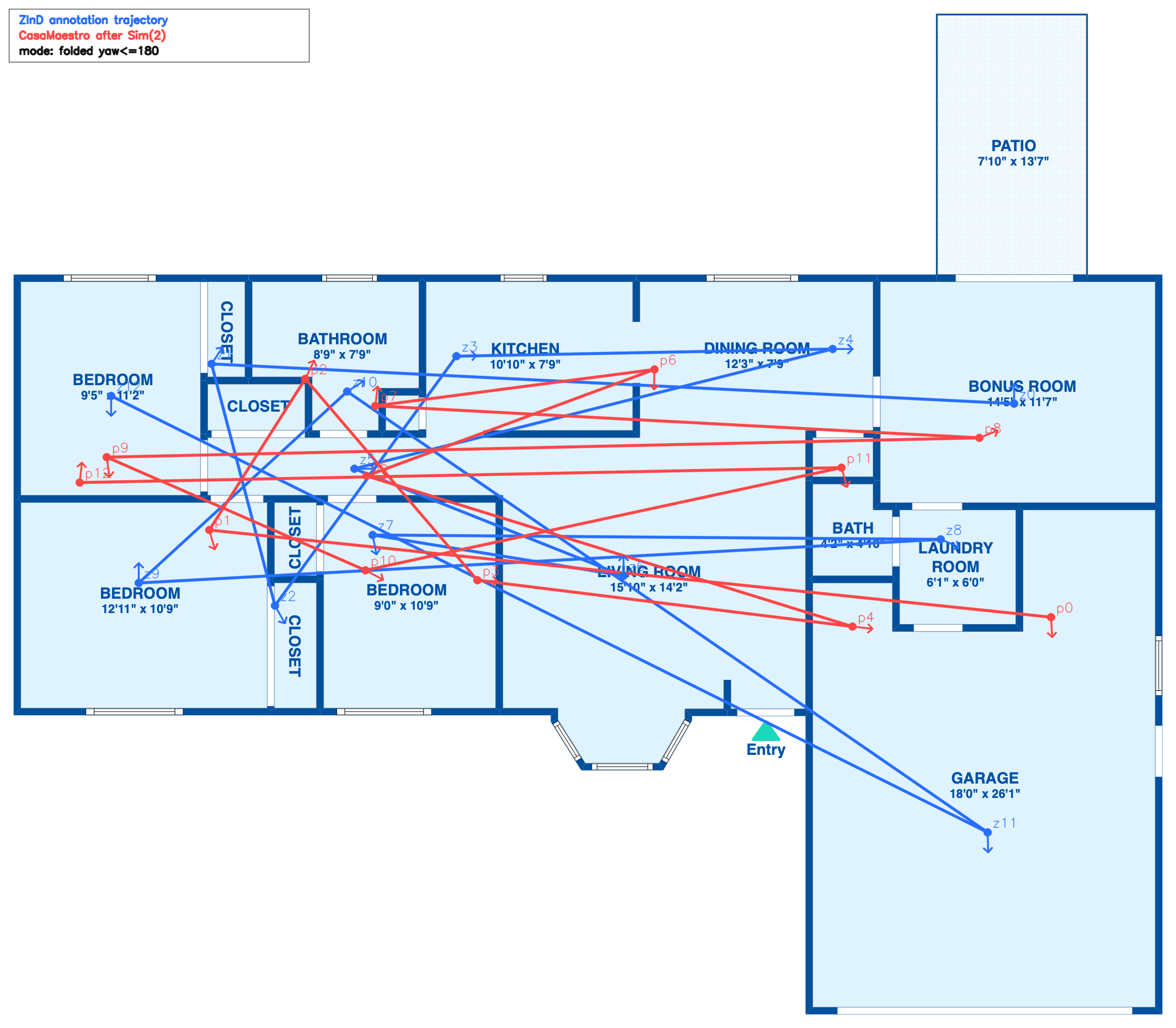 Supplementary Figure 2 showing a failure case on Zillow Indoor Dataset with top-down pose overlay
